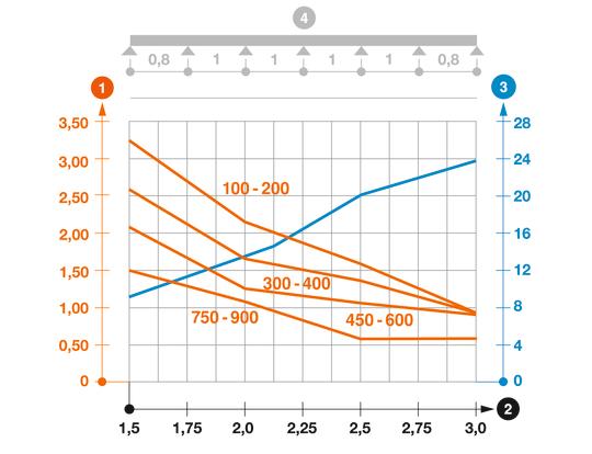 Slodzes diagramma, kabeļu rene, tips EKS 60