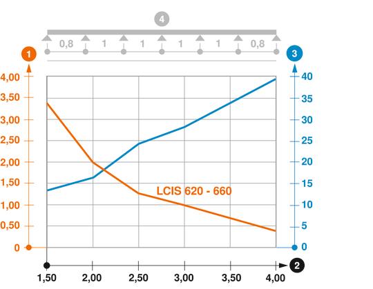 Slodzes diagramma, kabeļu trepes, tips LCIS 60