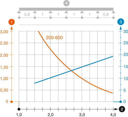 LG 60 VS tipa kabeļu trepju slodzes diagramma