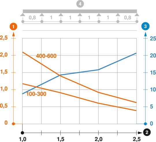 RKSM 60 tipa kabeļu renes slodzes diagramma